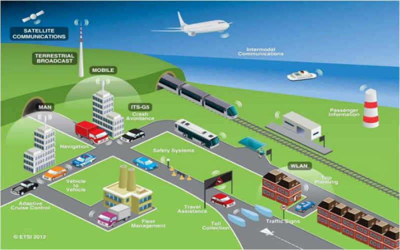 物聯(lián)網(wǎng)與智能交通解決方案